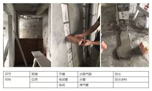 裝修知識:電線、水管、煤氣管,計量法則(新手必備)
